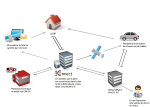 Luxsecurity
